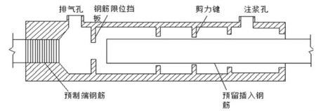 半灌漿套筒連接的特點 半灌漿套筒連接的特點